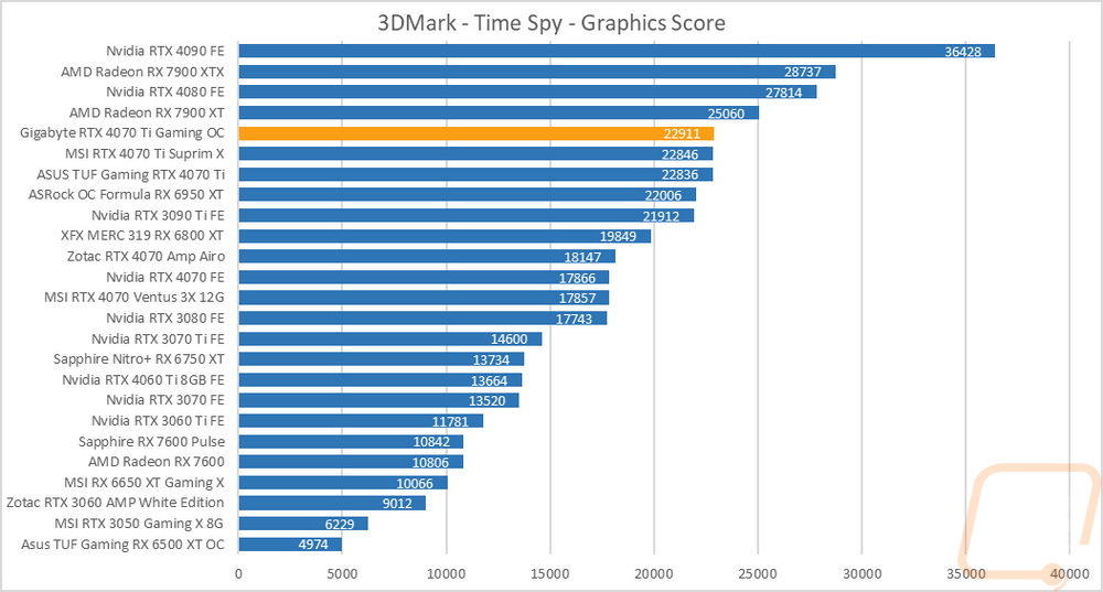 graph4