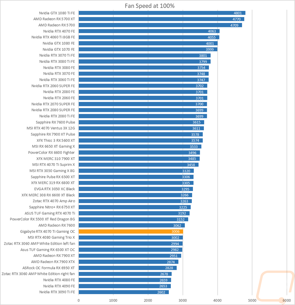 graph42