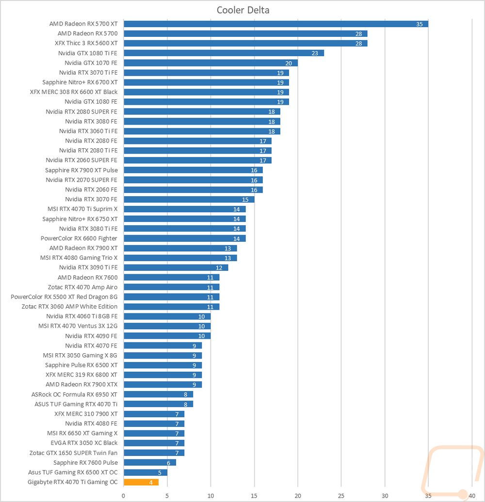 graph49