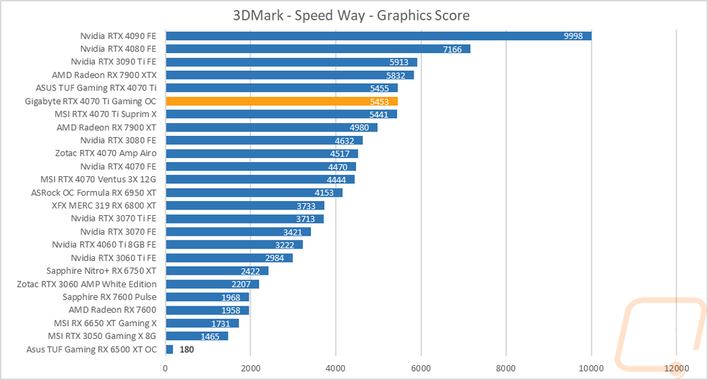 graph6