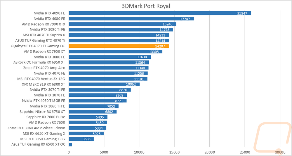 graph7