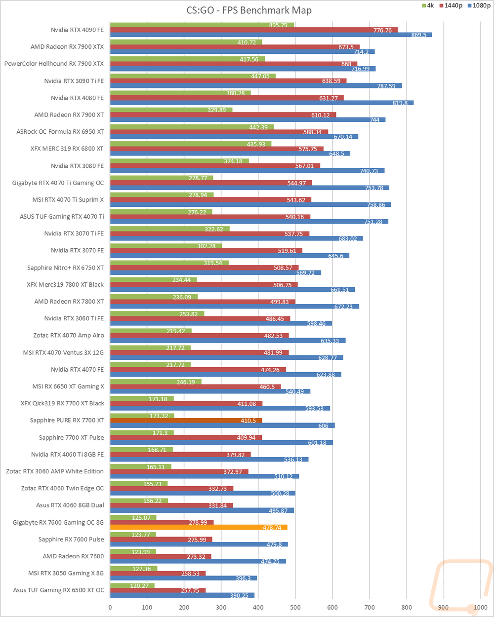 graph12