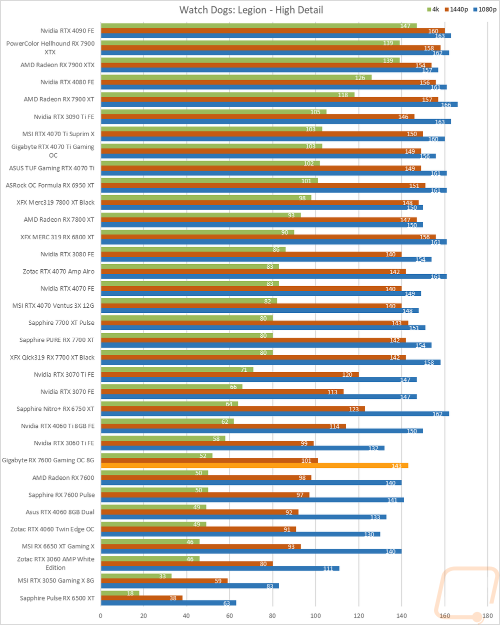 graph13