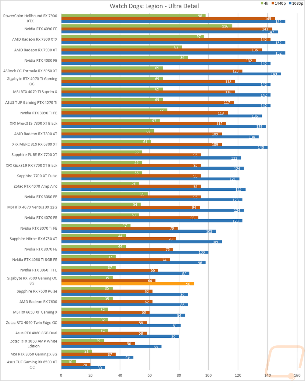 graph14