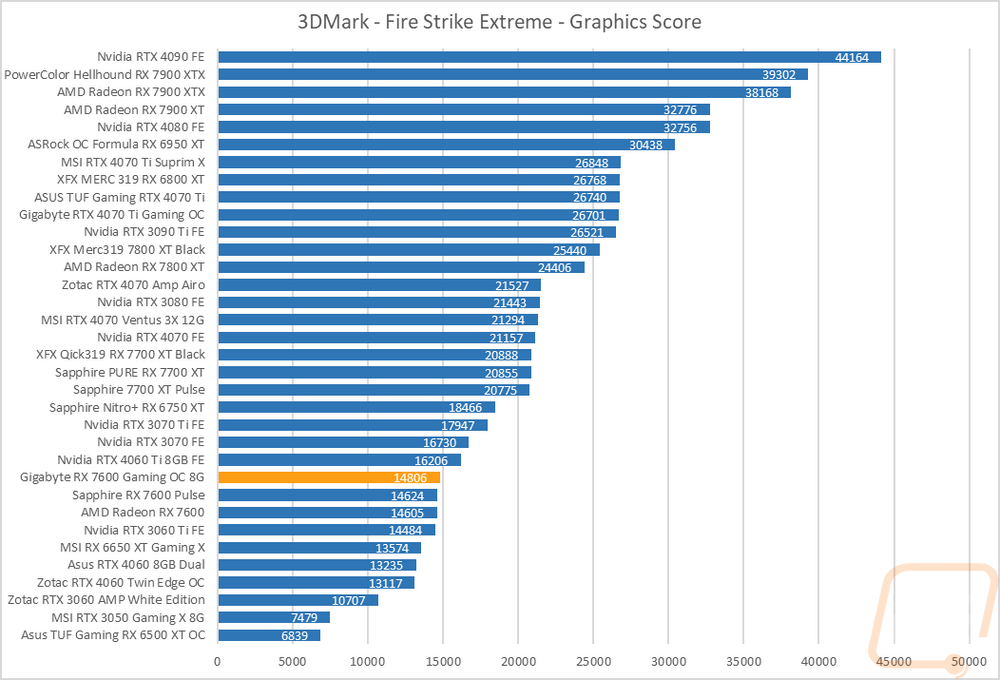 graph2