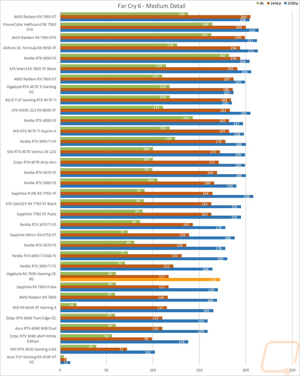 graph24