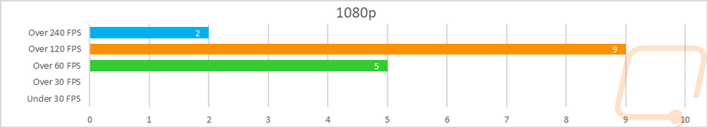 graph28
