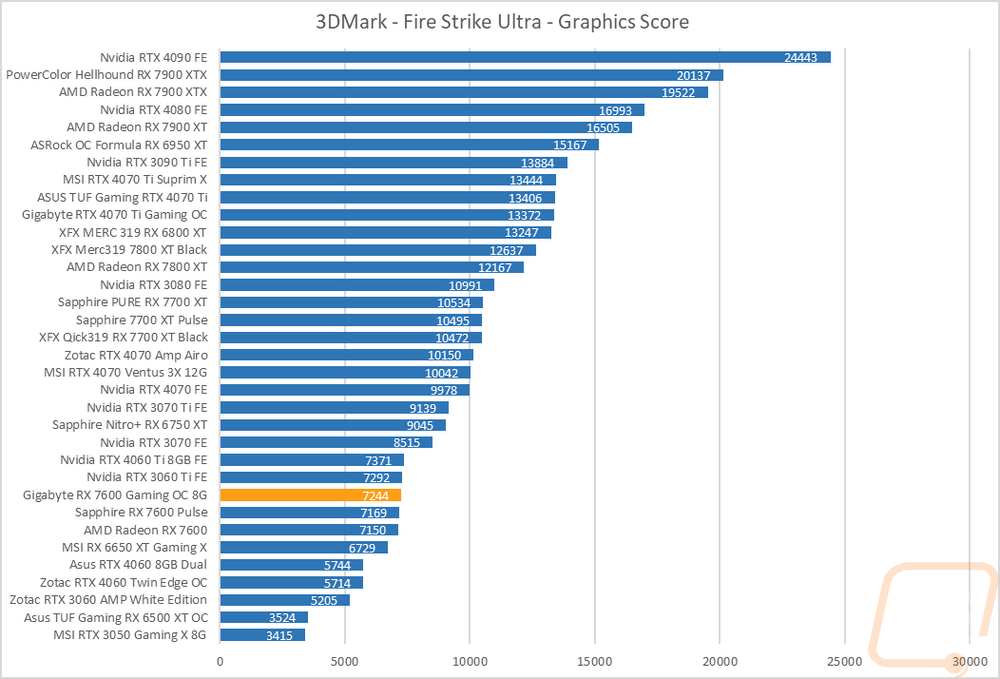graph3