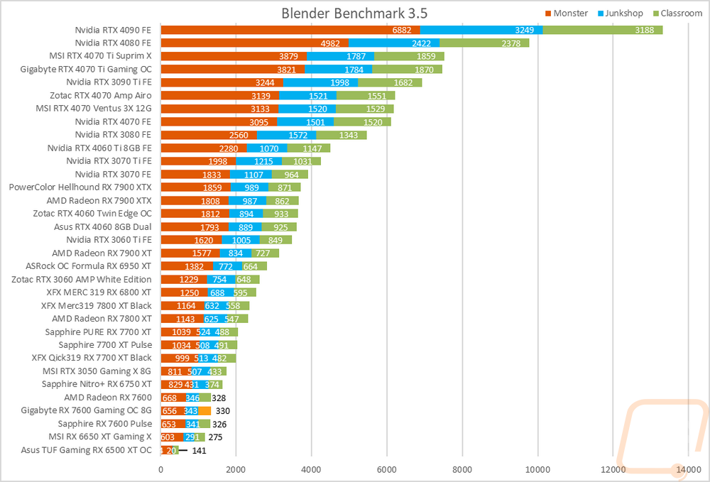 graph32