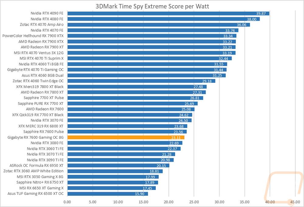 graph36