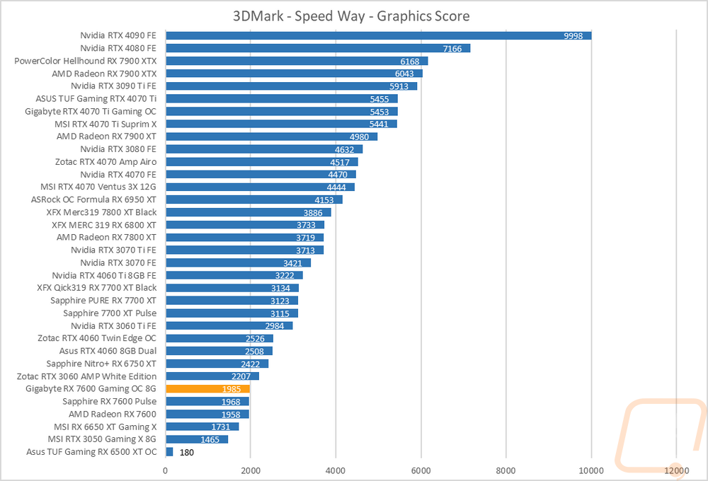 graph6