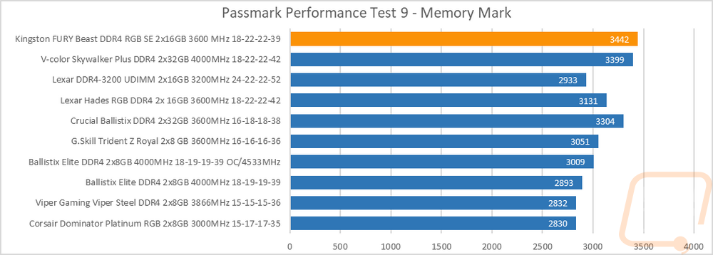 graph5