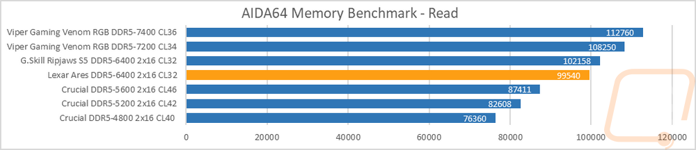 ddr5graph1