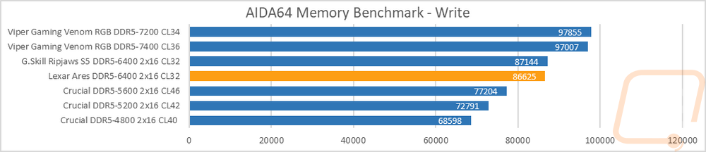 ddr5graph2