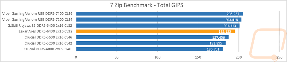 ddr5graph5