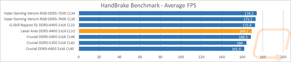 ddr5graph6
