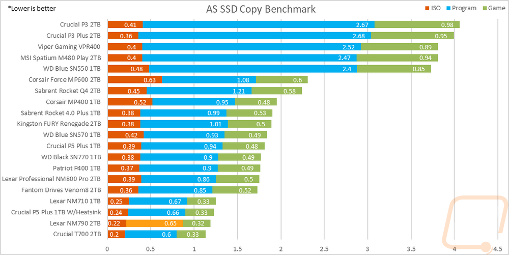 graph2
