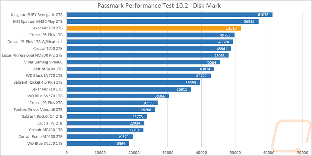 graph3