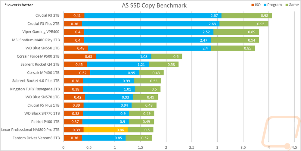graph2