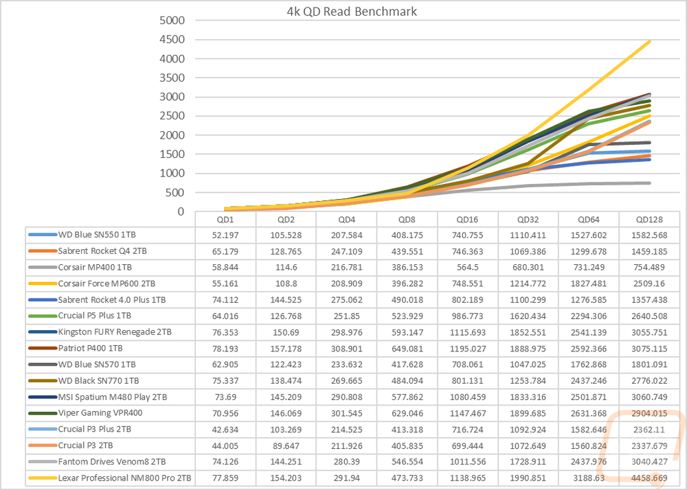 graph5