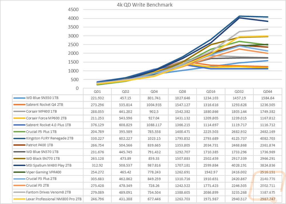 graph6