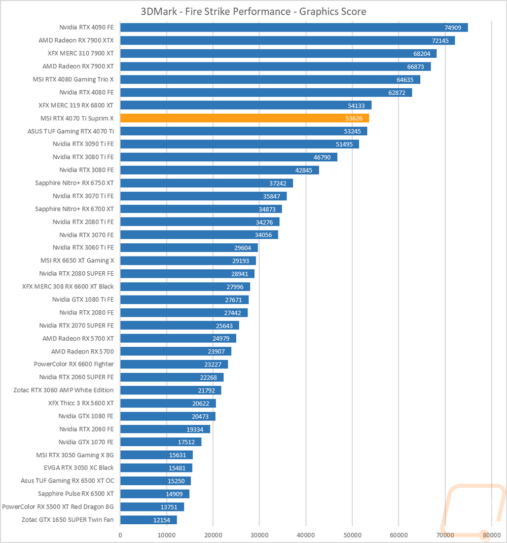 graph1