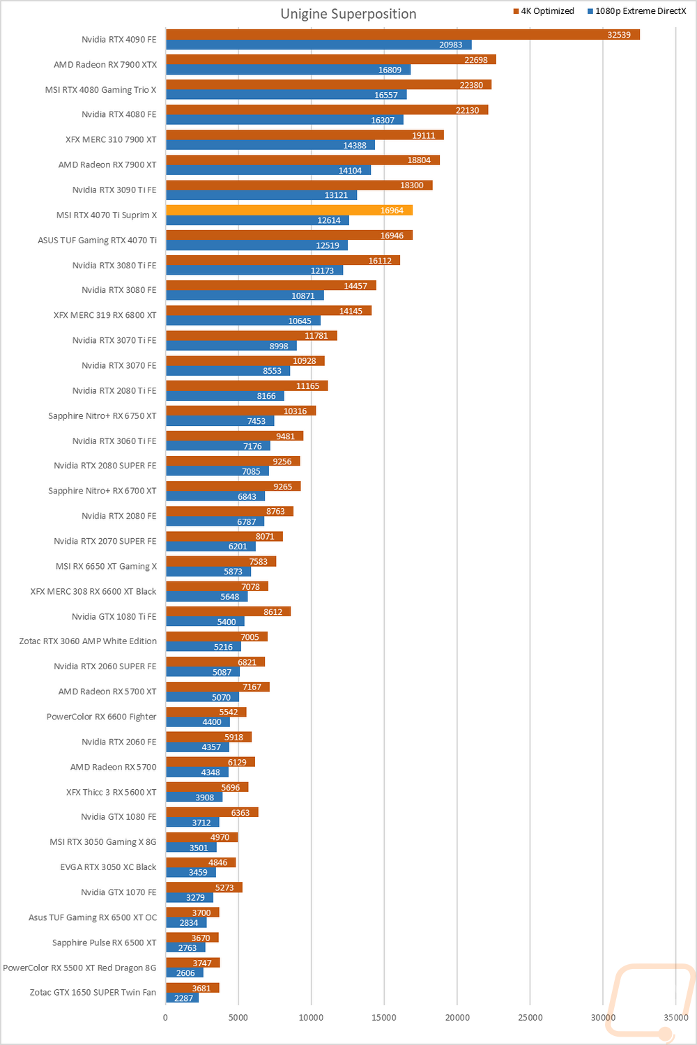 graph10