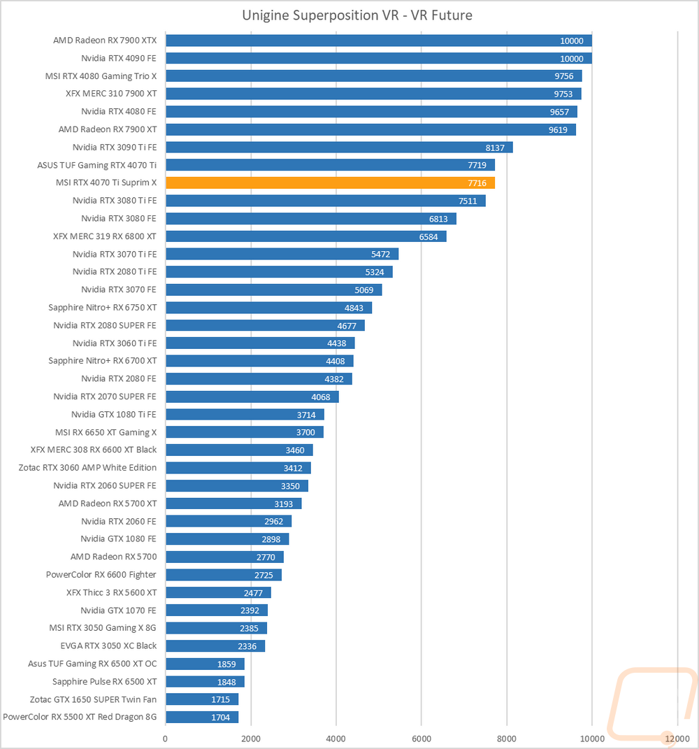 graph11