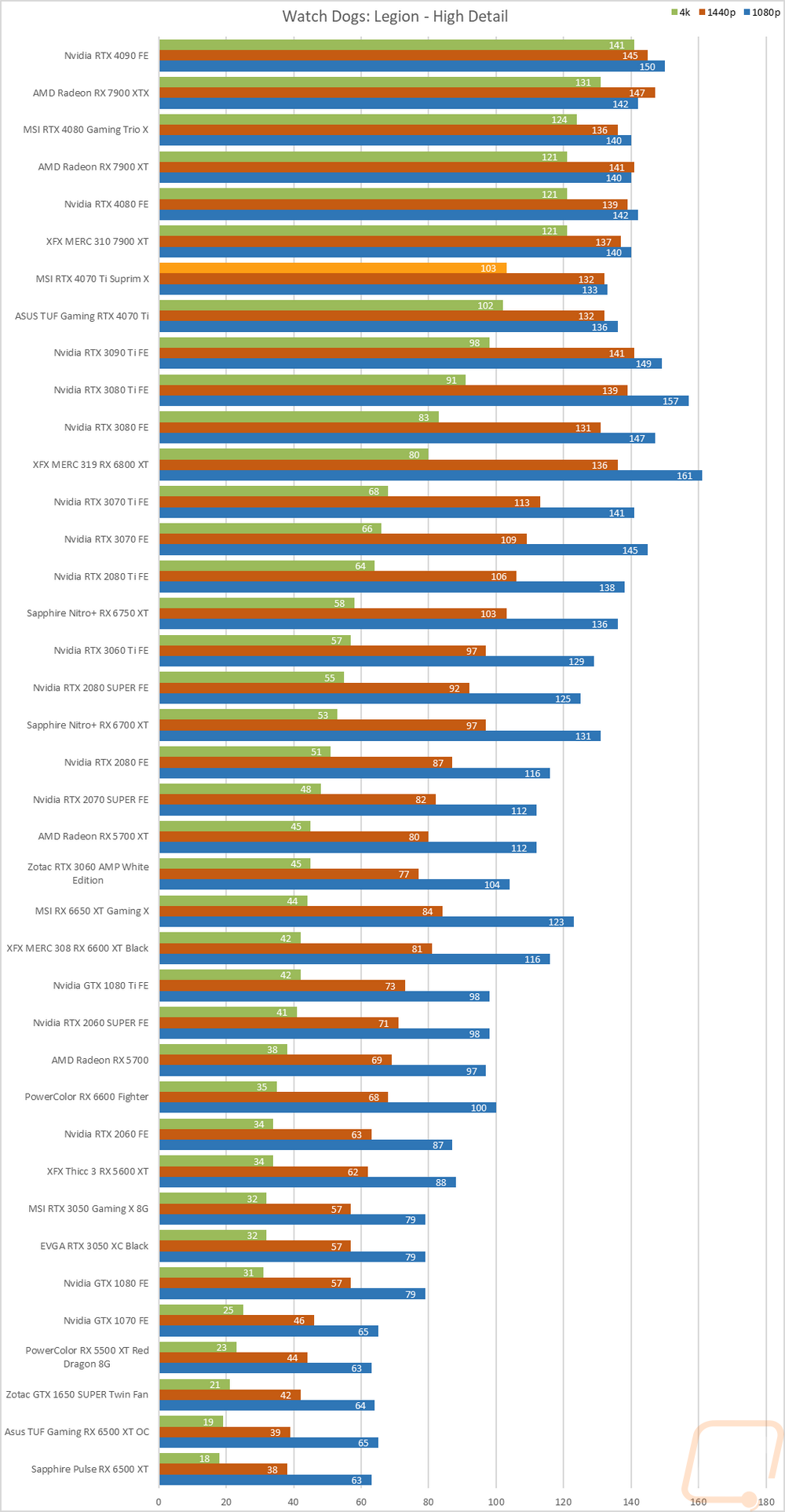 graph16