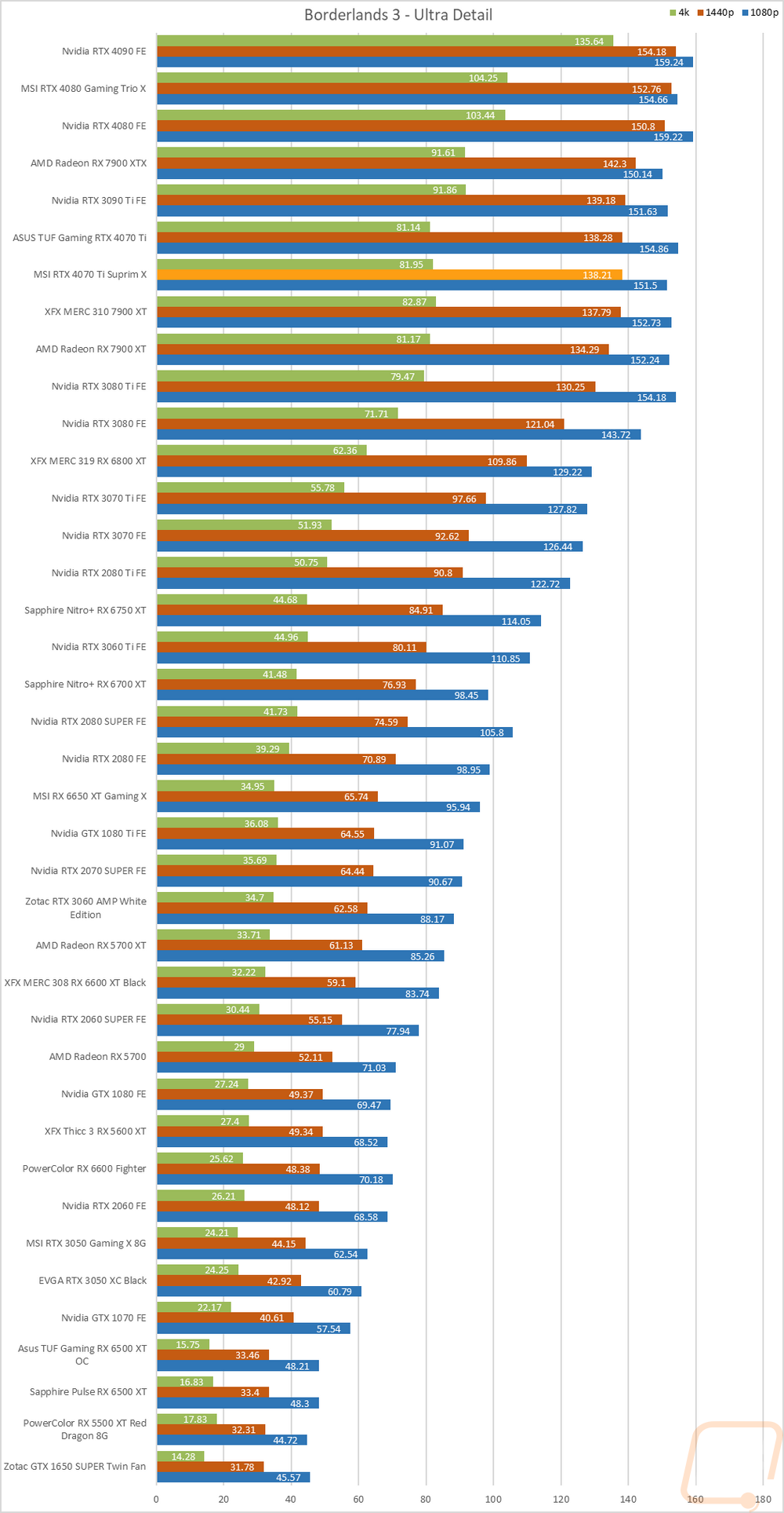 graph17