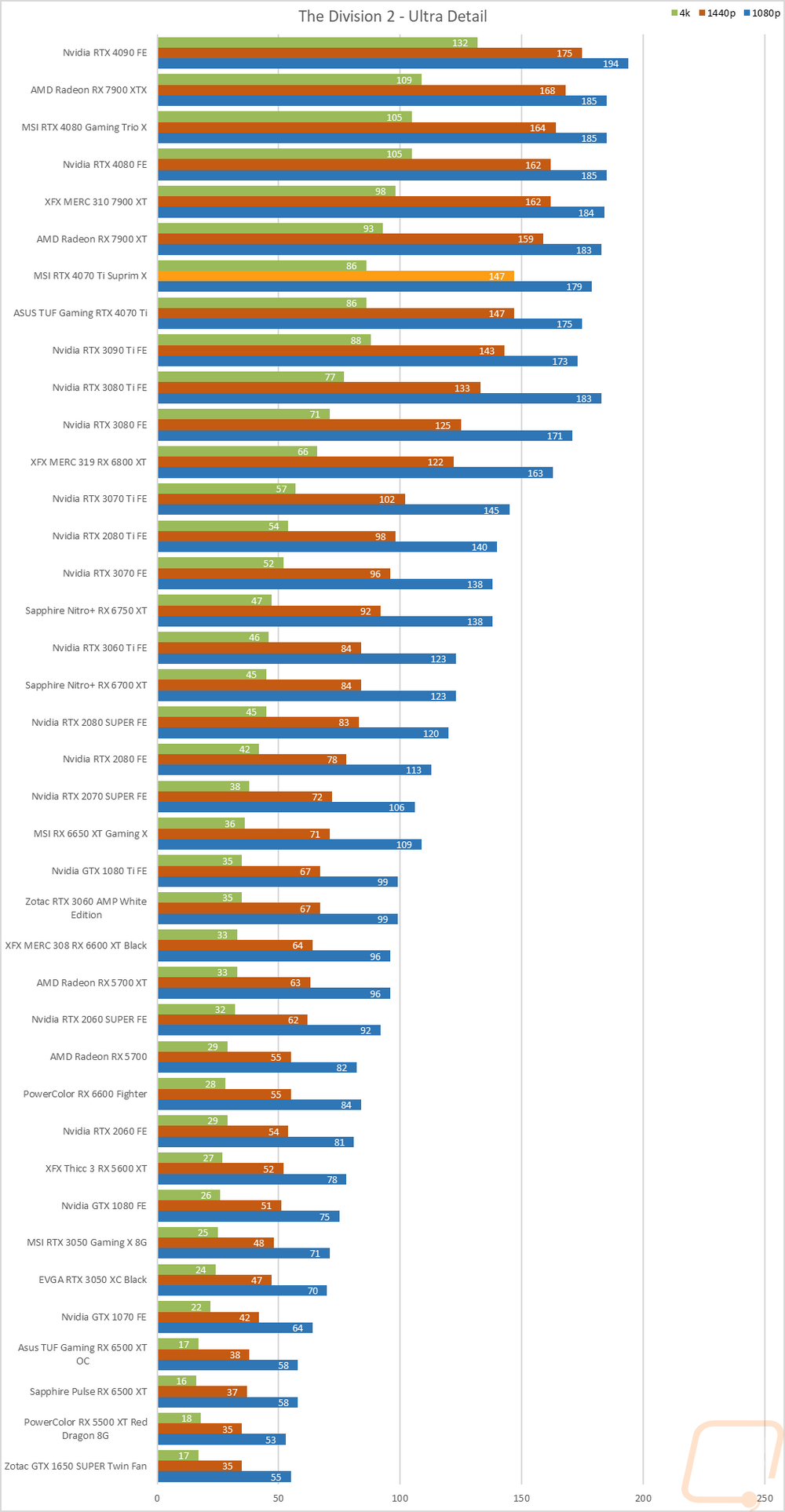 graph24