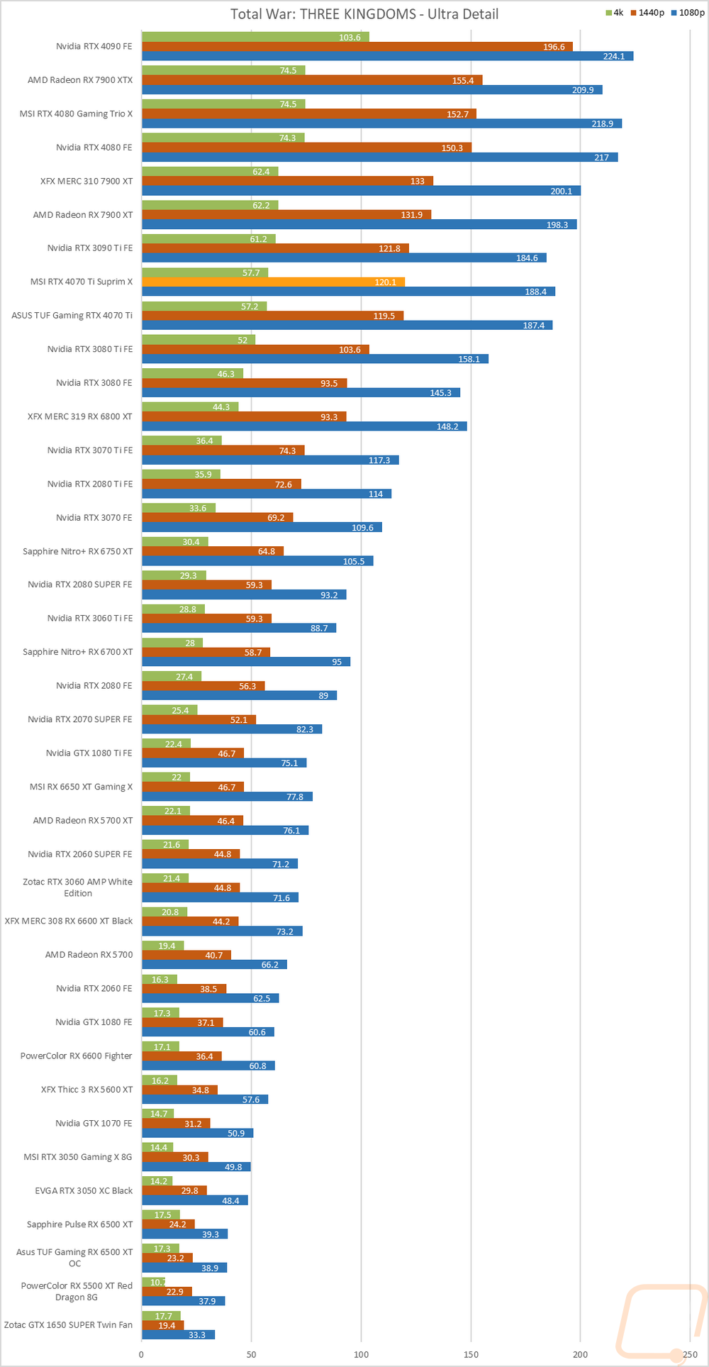 graph25