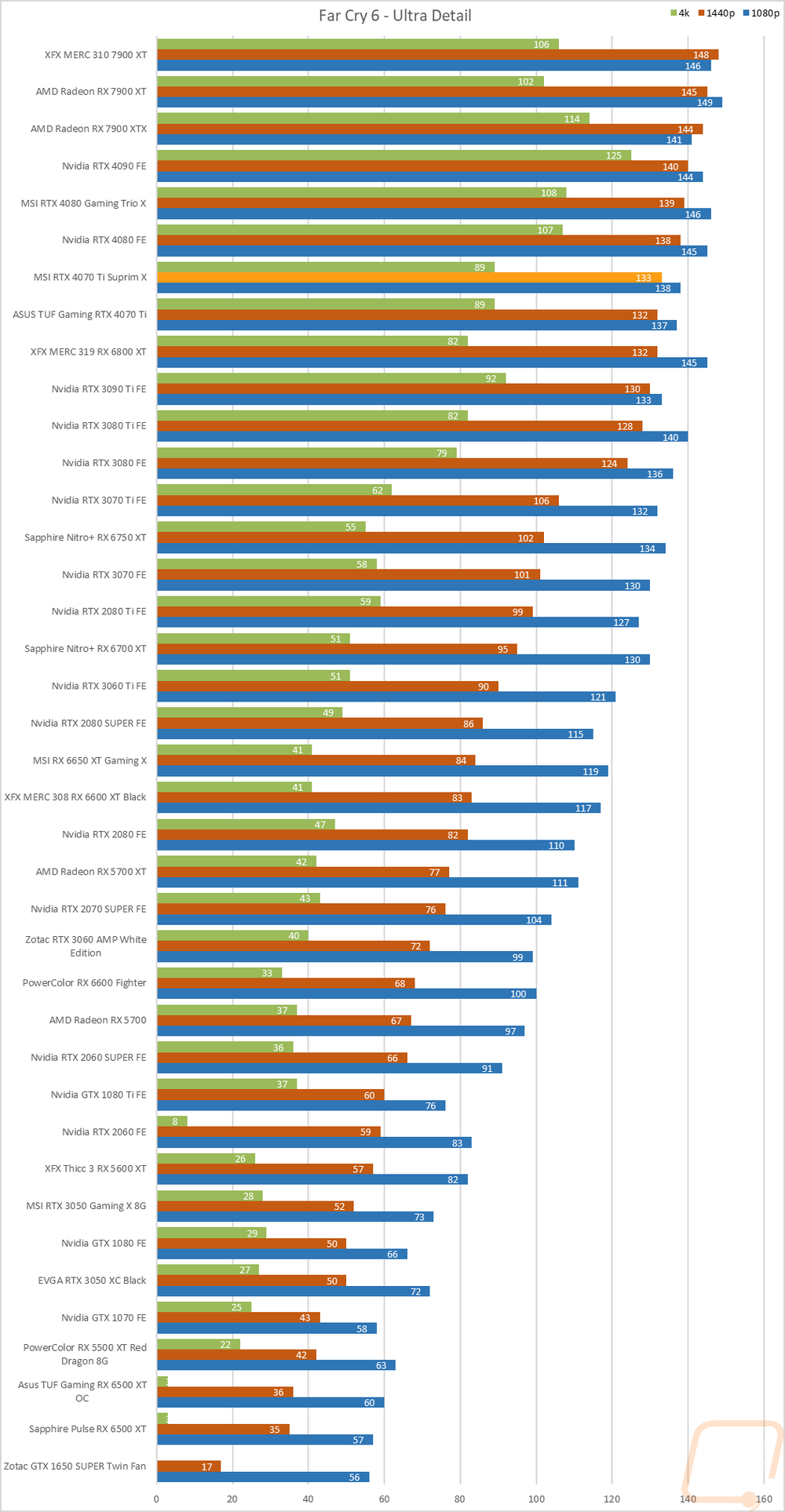 graph27