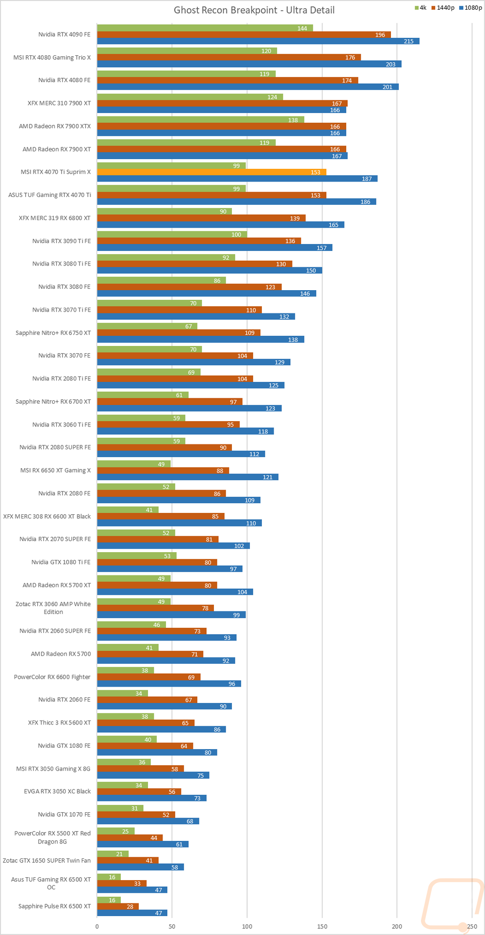 graph29