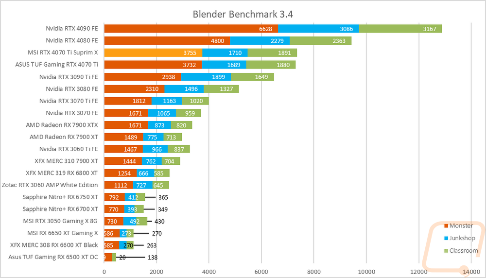 graph38