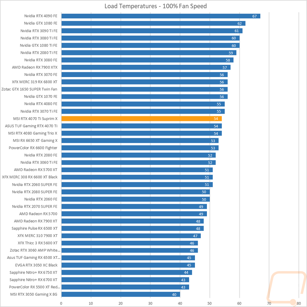graph48