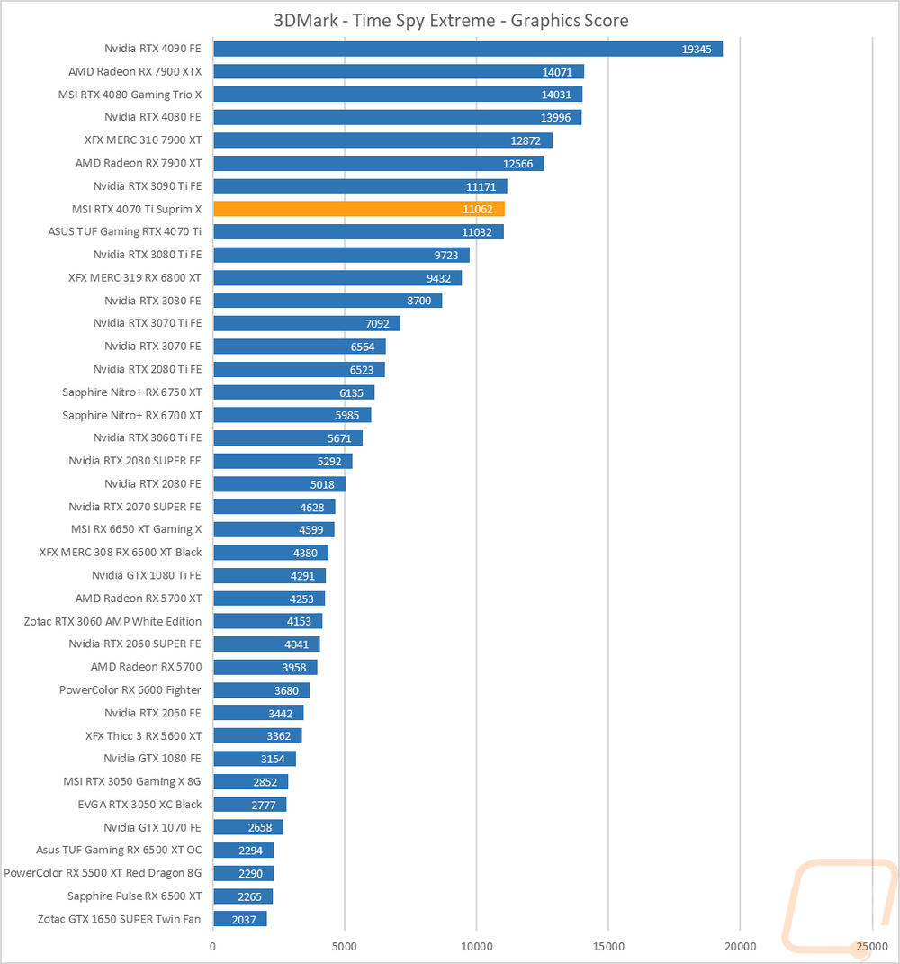 graph5
