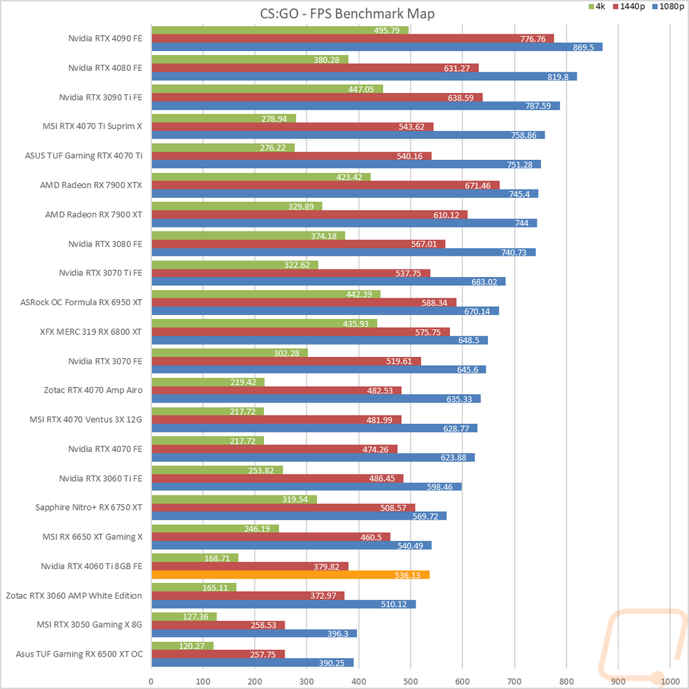 graph12