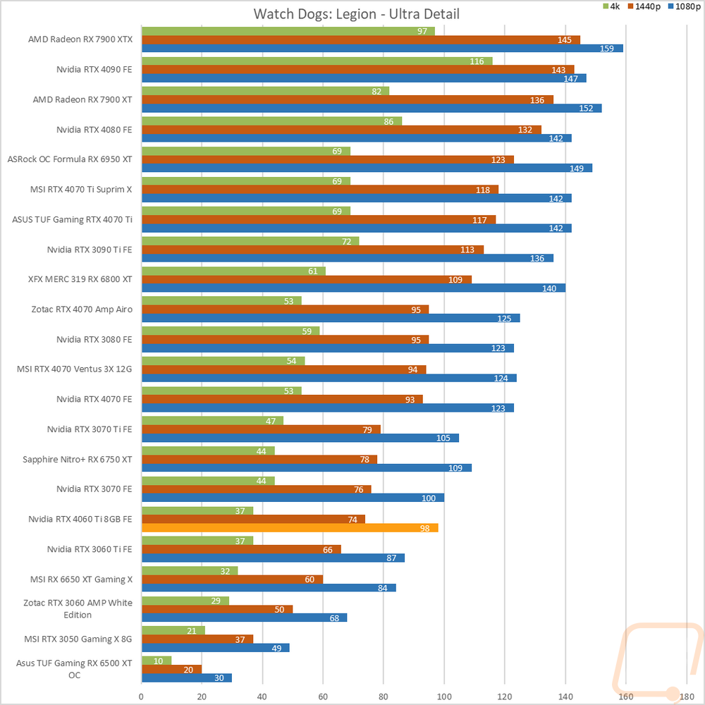 graph14
