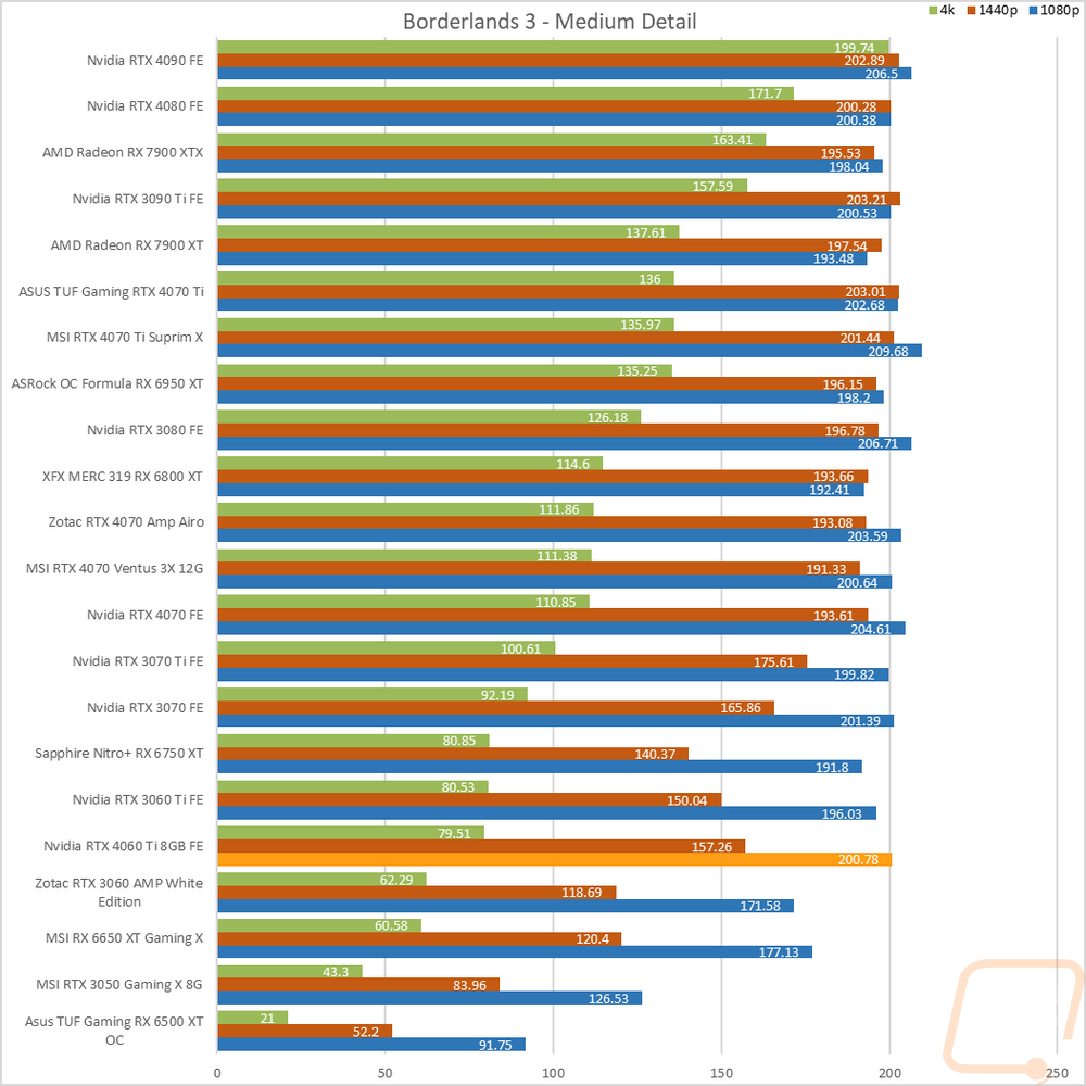 graph16