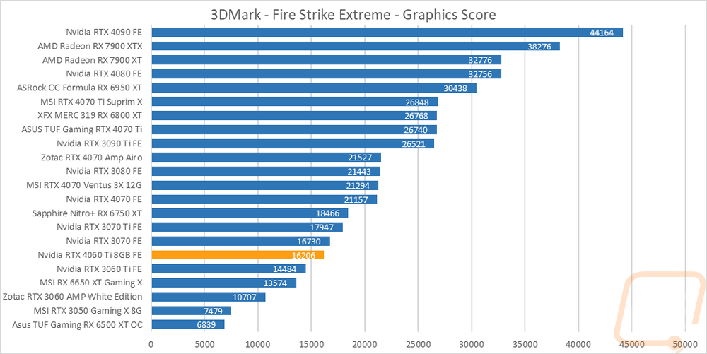 graph2