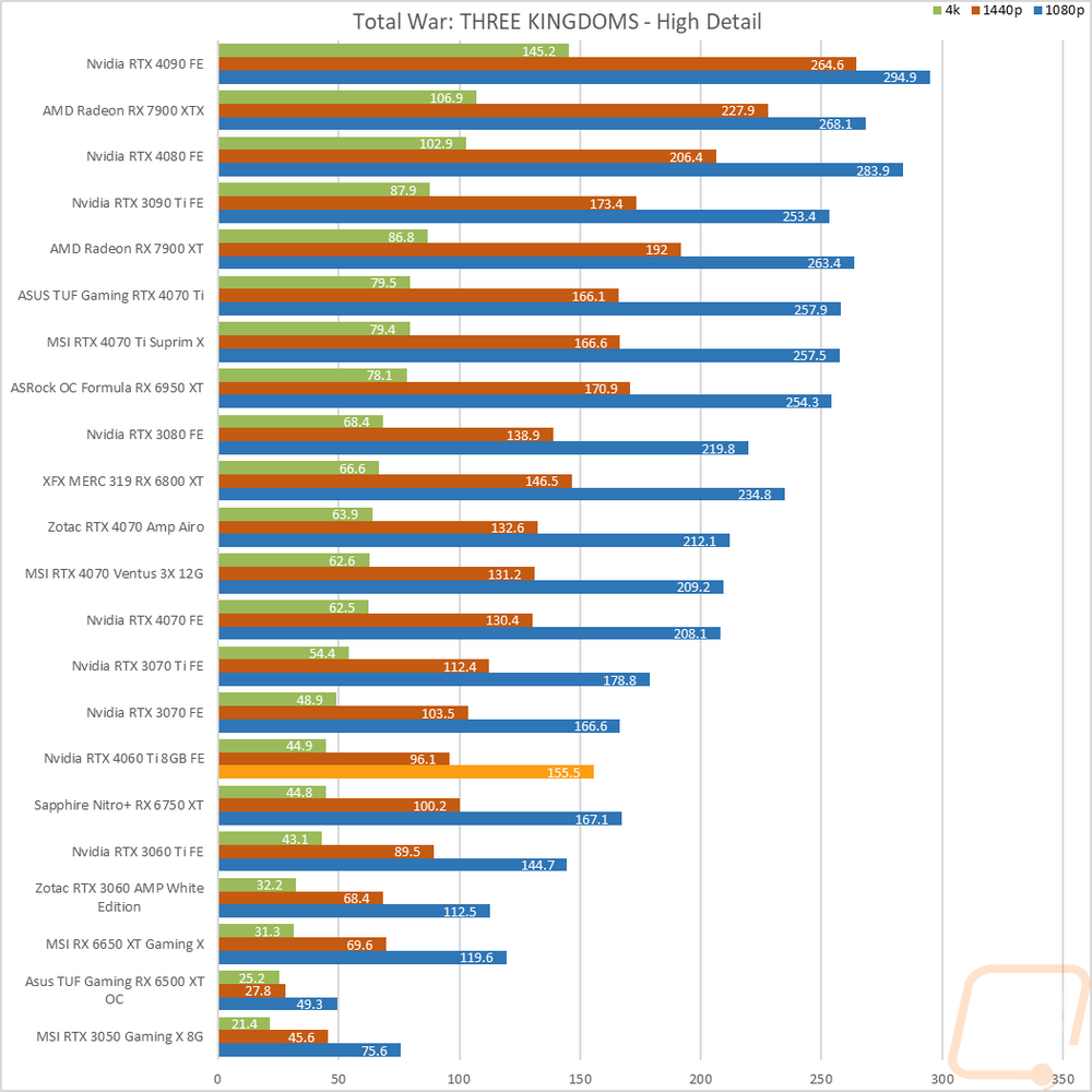 graph24