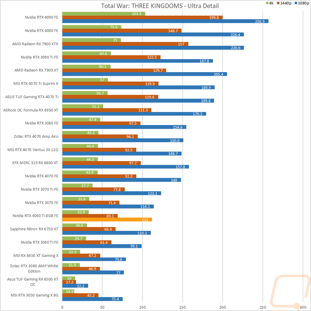 graph25