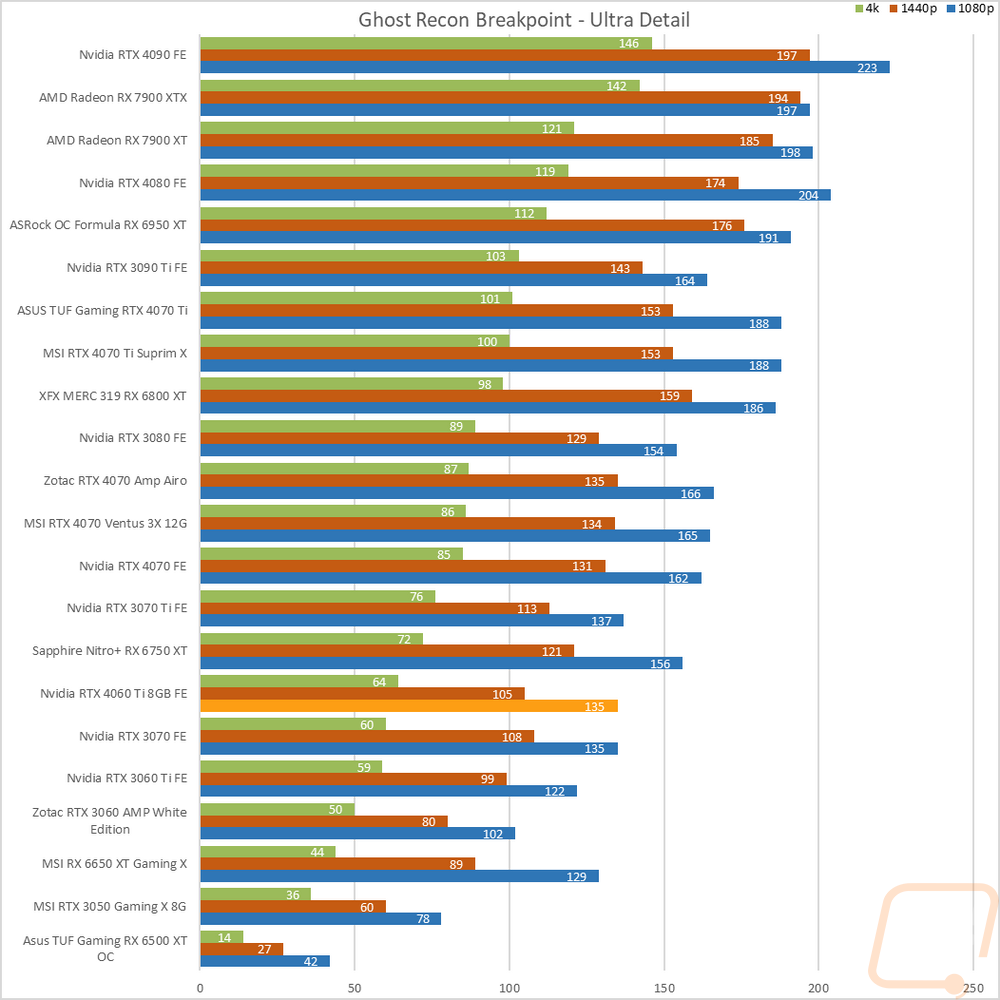 graph29