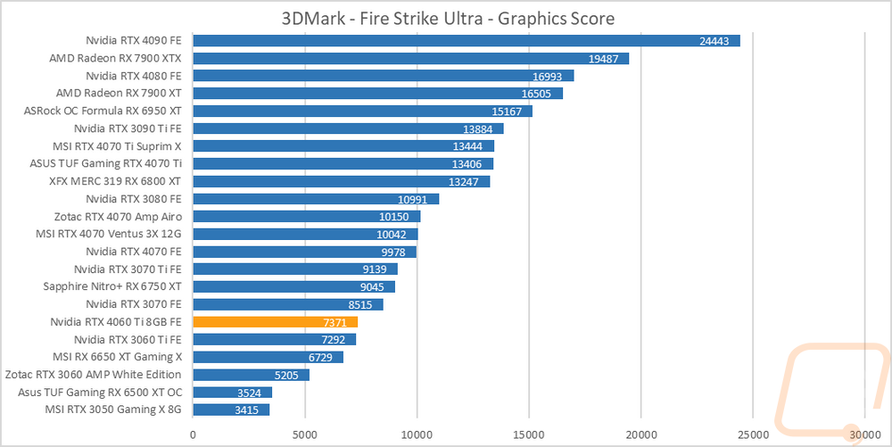 graph3