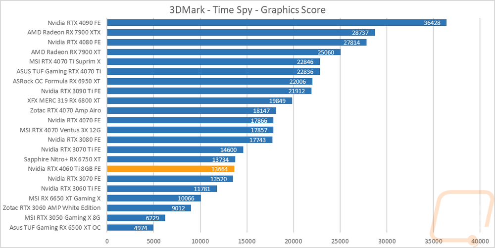 graph4