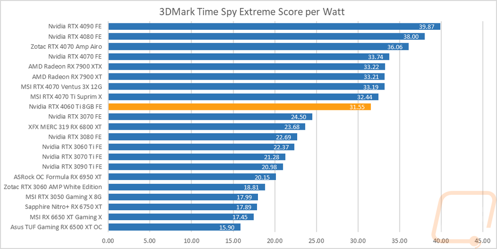 graph45