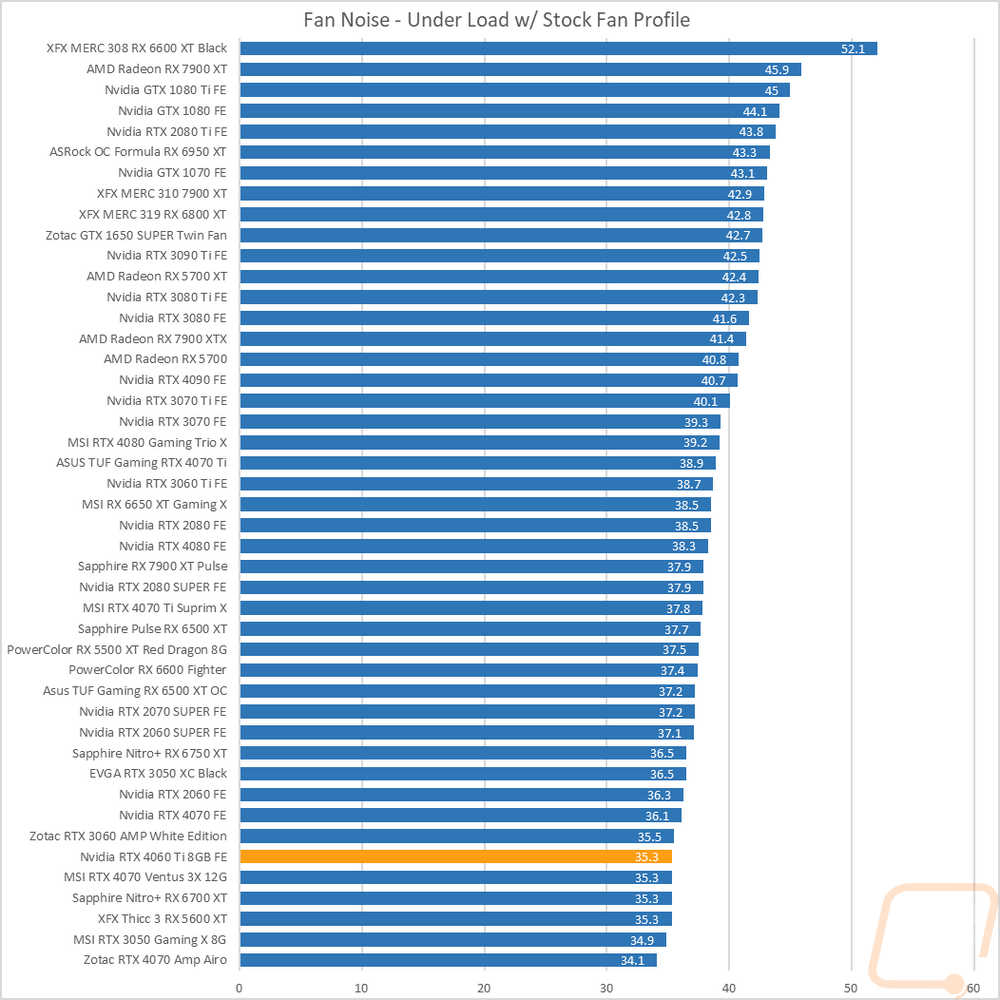 graph48