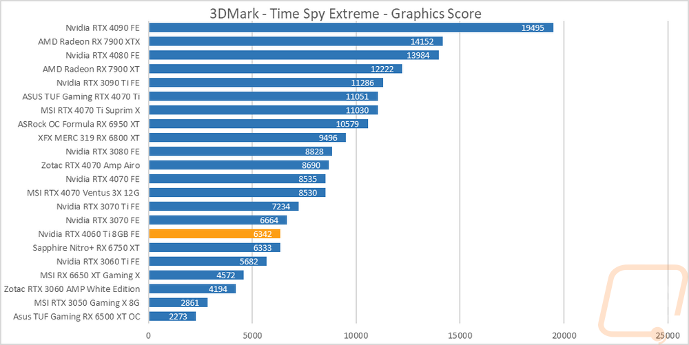 graph5