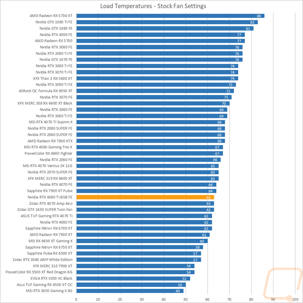 graph50